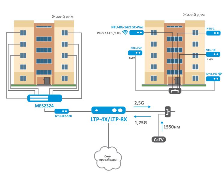 GPON 1.JPG